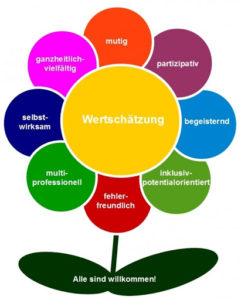 Leitbild - Kindergarten St. Marien